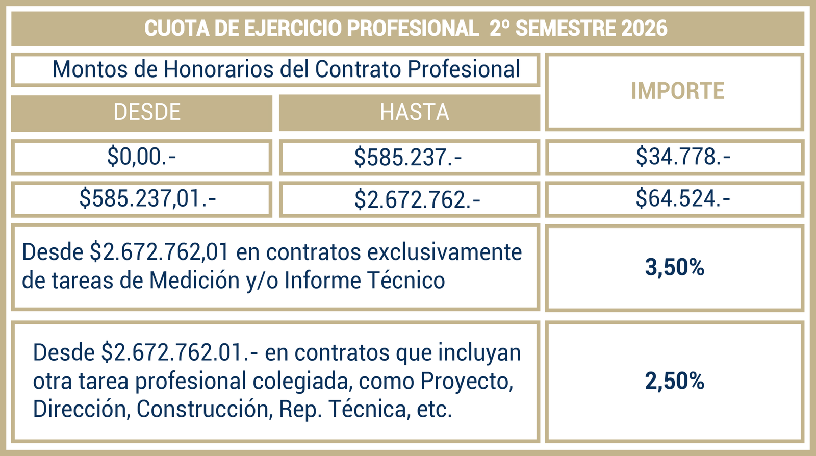 Cuota de Ejercicio Profesional