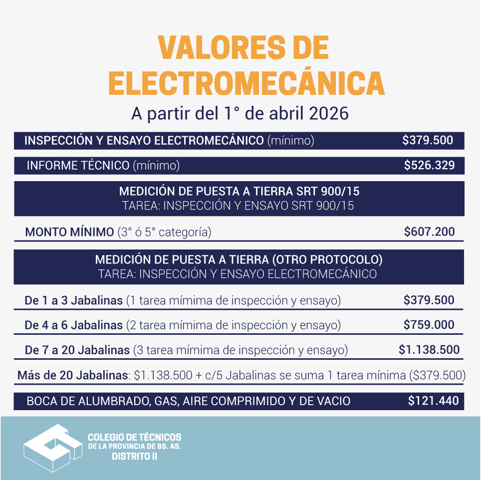 Valores de Electromecánica
