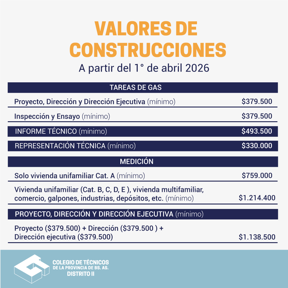 Valores de Construcciones